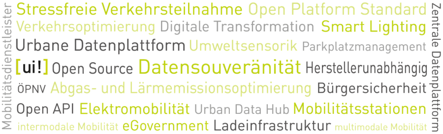 Wir unterst&uuml;tzen Sie auf Ihrem Weg zur Smart City - Landkreis - Region